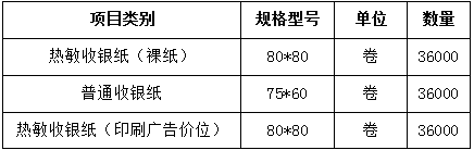 收銀紙招標(biāo)公示表格.png